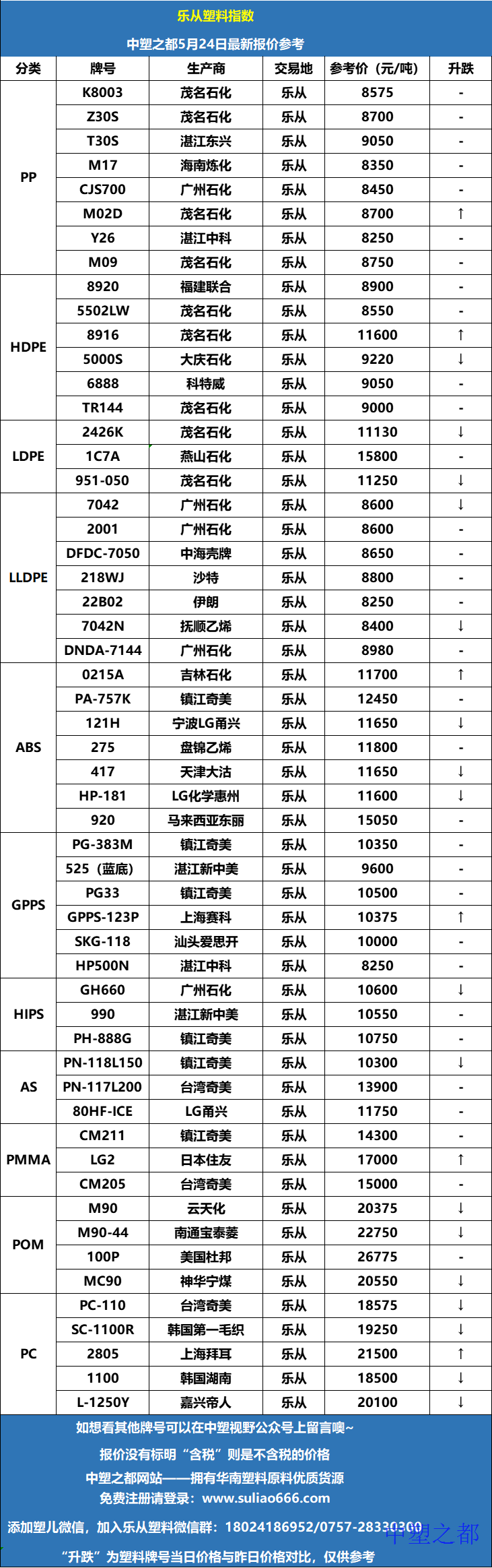 乐从塑料指数_20220524090254.png